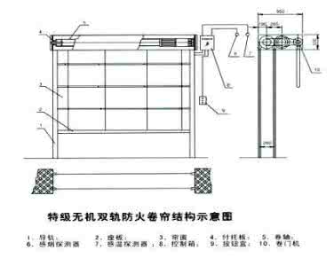 四川防火卷簾門